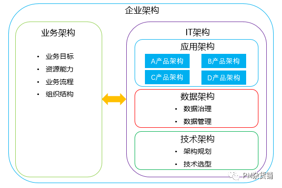 《规划（1）：TO B产品架构图，用这6步搞定，错过就要再等···》